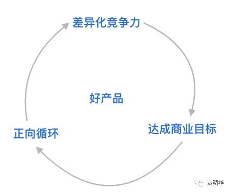 “好产品”的三类特征